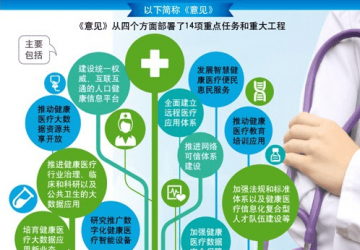 国务院办公厅印发《关于促进和规范健康医疗大数据应用发展的指导意见》