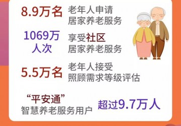 长者饭堂将为重度残疾人提供配餐 