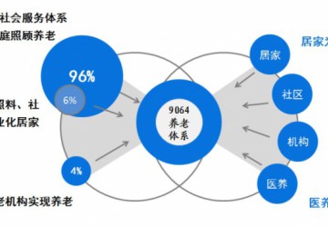 促进养老服务平衡充分高质量发展，广州这么做