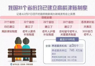 国家又给老年人加补贴！每月最多360元，这类老人都能领！