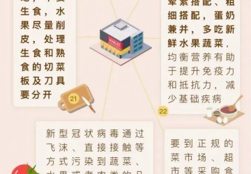 关于新冠肺炎的45个真相